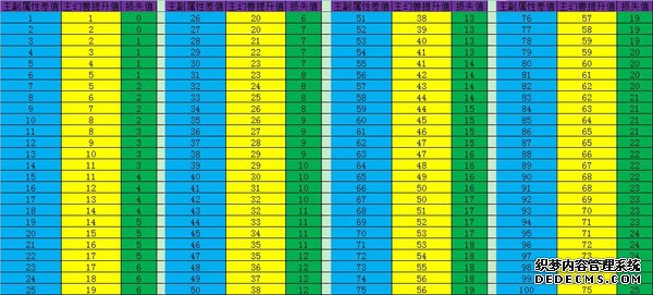 神级技术贴！合理进行初始属性幻化！